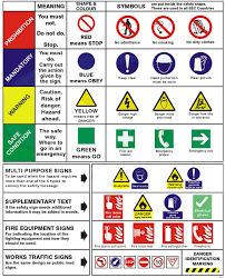 Why do people like to buy branded products? Workplace Safety Signs Images Hse Images Videos Gallery
