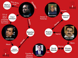Adani and ambani knows how cash flow. From Nirav Modi To Vipul Ambani India Inc S Recent Scams Turn In Laws Into Outlaws