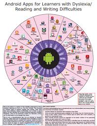 Assistive technology for dyslexia and dysgraphia. Android Apps For Learners With Dyslexia Reading And Writing Difficulties Ot S With Apps Technology