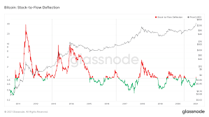 Bitcoin kurs ist los jeden moment euro 1 münze. Bitcoin Kurs Verdoppelt Sich Zum 19 Mal 2021 Schon Sechsstellig
