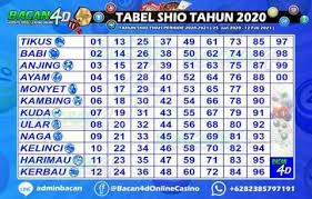 Sdy paten hari ini rabu 10 juni 2020 | rumus paten sidney hari ini. Mimin Jitu