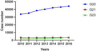 Someone out there loves you very much, i believe their prayers, brought you here to learn how to survive. Cells Free Full Text Dynamics Of Parkinson S Disease Multimodal Complex Treatment In Germany From 2010 2016 Patient Characteristics Access To Treatment And Formation Of Regional Centers Html