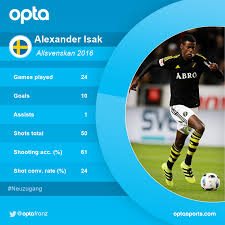 Borussia dortmund coach thomas tuchel admitted wednesday he knew. Optafranz On Twitter 1 Alexander Isak Would Be The 1st Swedish Player To Appear In A Bl Match For Bvb Valkommen