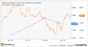 Why Buffetts Berkshire Hathaway Took A Stake In Canadian