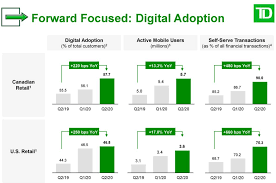 Now available in canada and in 100+ countries around the world. Td Bank Not A Strong Buy Anymore Nyse Td Seeking Alpha