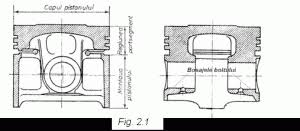 Organe fixe ale mecanismului motor. Mecanismul Motor Referat