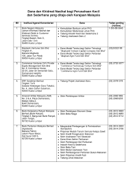 Yayasan bank rakyat, 8th floor,tower 1, menara kembar bank rakyat no.33 jalan rakyat, 50470, kuala lumpur, malaysia. Dana