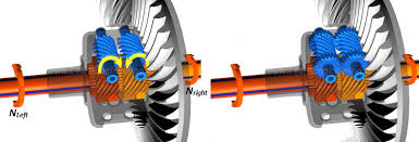How the automobile differential allows a vehicle to turn a corner while keeping the wheels from skidding.differential steering from wikipedia, the free encyc. Torsen Differential How Does It Work