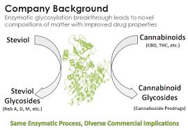 Narcotic Bowel Syndrome An Intriguing Opportunity For Vitality Biopharma Pharmacy Mall Offers High Quality Generics Bionap Inc