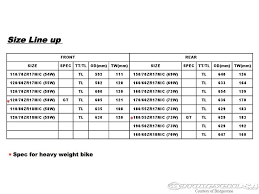 17 prototypical tyre specifications chart