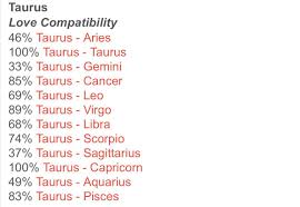 Maybe you would like to learn more about one of these? Myra On Twitter Here S Your Love Compatibility Based On Your Zodiac Uwu Let S Spread The Love Aries Taurus Gemini Cancer Https T Co Afczrl7jpt