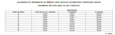 O preparo dos cidadãos que moram no rio de janeiro para o pagamento do ipva 2021 rj deve iniciar com. Calendario De Pagamento Do Ipva 2021 E Divulgado Rio De Janeiro O Dia