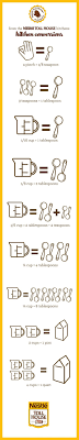 Pin By Ronie Routh On Food Drink Ideas Etc Cooking Techniques Cooking Measurements Baking Tips