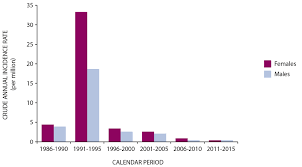 The most serious complication of thyroid cancer is the spread of the cancer to other tissues and organs. Https Www Unscear Org Docs Publications 2017 Chernobyl Wp 2017 Pdf