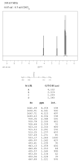 Diethyl ether is slightly soluble in water, about 6% (6g/100ml). Nmr New Drug Approvals