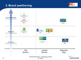 Intercontinental Hotels Group 2 Ihg Vs Its Main