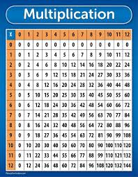 Multiplication Table Chart Poster Laminated 17x22 Tear Resistant High Quality