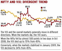 what is the volatility index