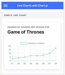 Adding Charts In Ionic 4 Apps And Pwa Part 1 Using Chart Js