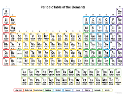 periodic table pro