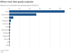 The Counterfeit Good Industry In Modern China Daxue Consulting