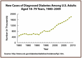 New Inexpensive Paper Based Diabetes Test Ideal For