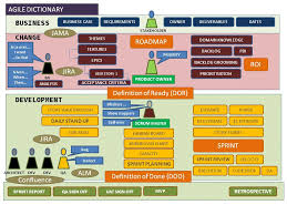 Pin By Ramon Lopez Riano On Agile Domain Knowledge Business Case Agile Scrum
