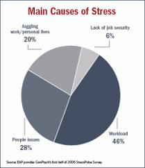 Life Tools For The Workplace Why Stress Management Isnt