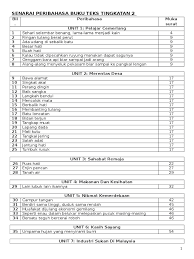 Terdapat empat tema yang dibincangkan, iaitu kepentingan kimia, asas kimia, interaksi antara jirim dan kimia industri. Senarai Peribahasa Buku Teks Tingkatan 2