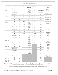 File Guided Reading Correlation Chart Png Knilt