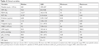 Full Text Complex Calculation Or Quick Glance Mean Platelet Volume New Tcrm