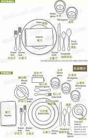 Table Setting Table Setting Etiquette Dining Etiquette Table Etiquette