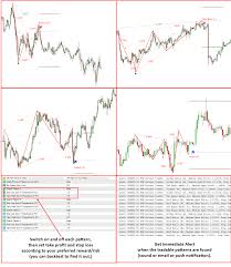 efw pattern trader mt4 mt5 released including demo