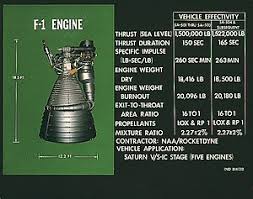 Rocketdyne F 1 Wikipedia