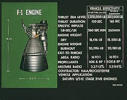 rocketdyne f 1 wikipedia