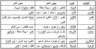 Check spelling or type a new query. Ø§Ù„Ø¨Ø®ÙˆØ± ÙˆØ§Ù‡Ù…ÙŠØªØ© ÙÙ‰ Ø§Ù„Ø§Ø¹Ù…Ø§Ù„ Ø§Ù„Ø±ÙˆØ­Ø§Ù†ÙŠØ©