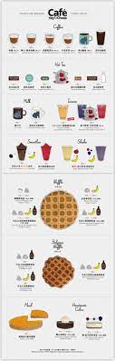 Pin By Tuta Klinadung On Coffee F B Cafe Menu Menu Design Coffee Menu