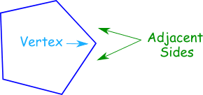 Definition Of Adjacent Sides