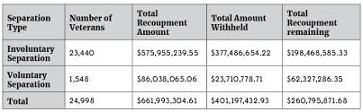 35 Always Up To Date Involuntary Separation Pay Chart