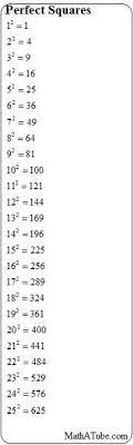 Maybe you would like to learn more about one of these? Perfect Squares Table Chart