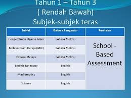 Jun 15, 2021 · kumpulan contoh kata pengantar dalam bahasa inggris yang baik dan benar. Integrating School Based Assessment Sba Apa Yang Dimaksudkan