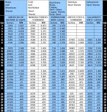 Metal Stock Inc Metal Gauge Chart Sheet Metal Gauge