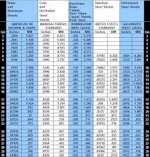 metal stock inc metal gauge chart sheet metal gauge