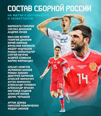 Управляется российским футбольным союзом — главным. Evro 2020 V Sankt Peterburge Auf Twitter Stal Izvesten Rasshirennyj Sostav Sbornoj Rossii Na Matchi Kvalifikacii Evro2020 Protiv Shotlandii I Kazahstana Soglasny S Vyborom Trenerskogo Shtaba Sbornoj Https T Co Kqrhtgzvou