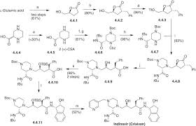 Image result for Indinavir