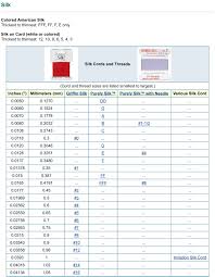 Griffin Silk Size Chart 2019