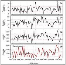 Sep 16, 2019 · intermittent fasting refers to fasting for a certain period of time every day or every other day. The Other Side Of The Story Part Ii Climate Rationality