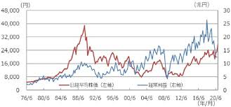 Include (or exclude) self posts. æ—¥çµŒå¹³å‡æ ªä¾¡ã‚'é•·æœŸçš„ã«åˆ©ç›Šã‹ã‚‰è¦‹ã‚‹ã¨ å¹»å†¬èˆŽã‚´ãƒ¼ãƒ«ãƒ‰ã‚ªãƒ³ãƒ©ã‚¤ãƒ³ Yahoo ãƒ‹ãƒ¥ãƒ¼ã‚¹