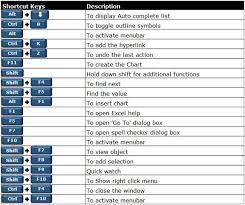 250 Excel Keyboard Shortcuts In 2020 Excel Shortcuts Excel Excel Tutorials