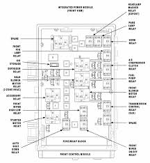 Introduced for model year 1984 and now in its fifth generation, the caravan has been offered in. 2005 Dodge Grand Caravan Fuse Box Location Wiring Diagram Know Colab Know Colab Pennyapp It